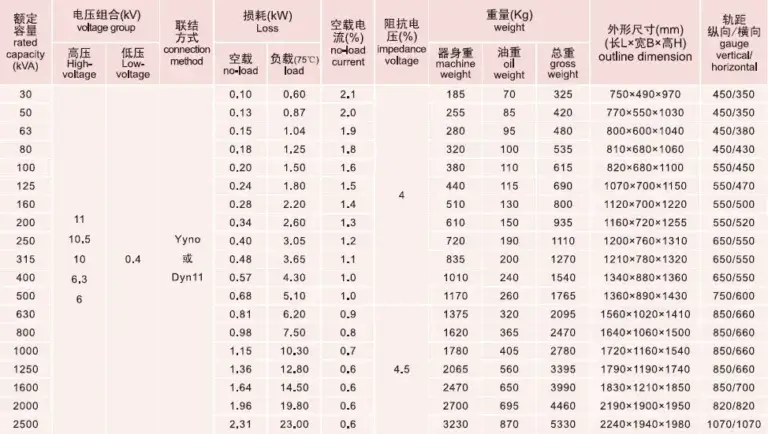 A detailed technical specification table for the 11kV oil immersed transformer series from the Baitong Electric factory, showing capacity, loss, and dimensions.