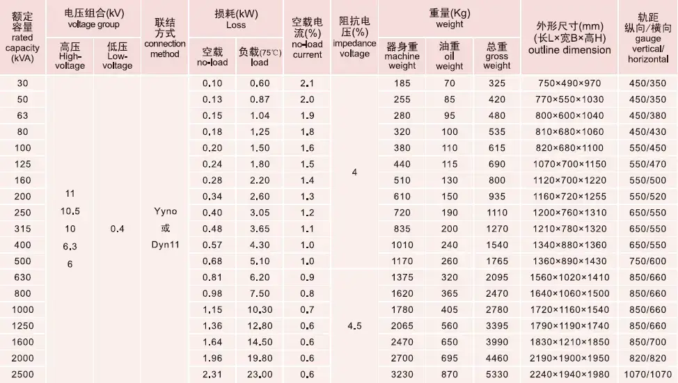 A detailed technical specification table for the 11kV oil immersed transformer series from the Baitong Electric factory, showing capacity, loss, and dimensions.