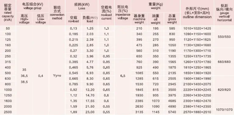 A detailed technical specification table showing capacity, voltage, loss, and weight data from the Baitong Electric 35kv oil immersed transformer factory.