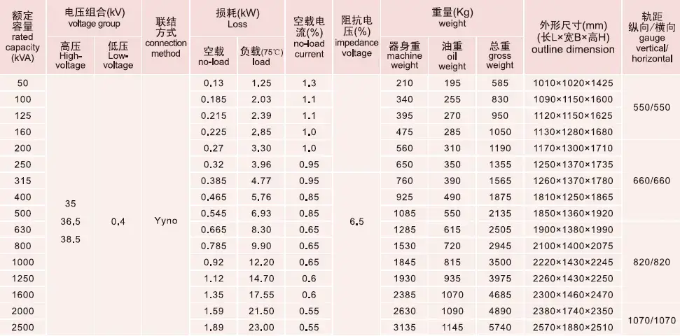 A detailed technical specification table showing capacity, voltage, loss, and weight data from the Baitong Electric 35kv oil immersed transformer factory.